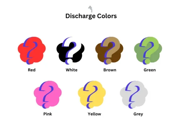 Vaginal Discharge: Different Colors and What They Really Mean