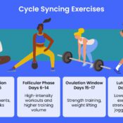 Cycle Syncing