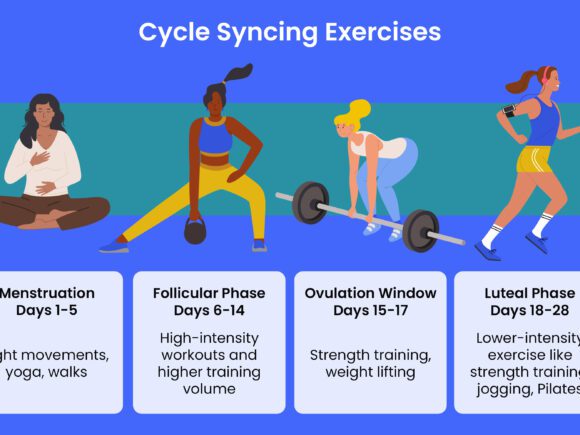 Cycle Syncing: Tailoring Food & Workouts to Menstrual Phases