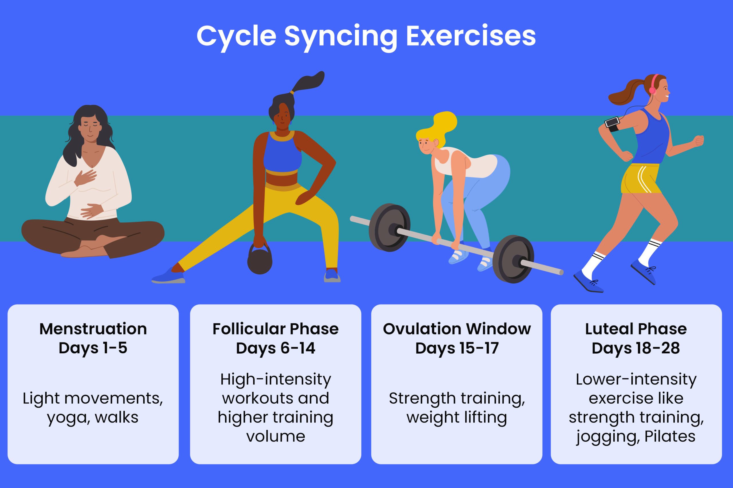 Cycle Syncing